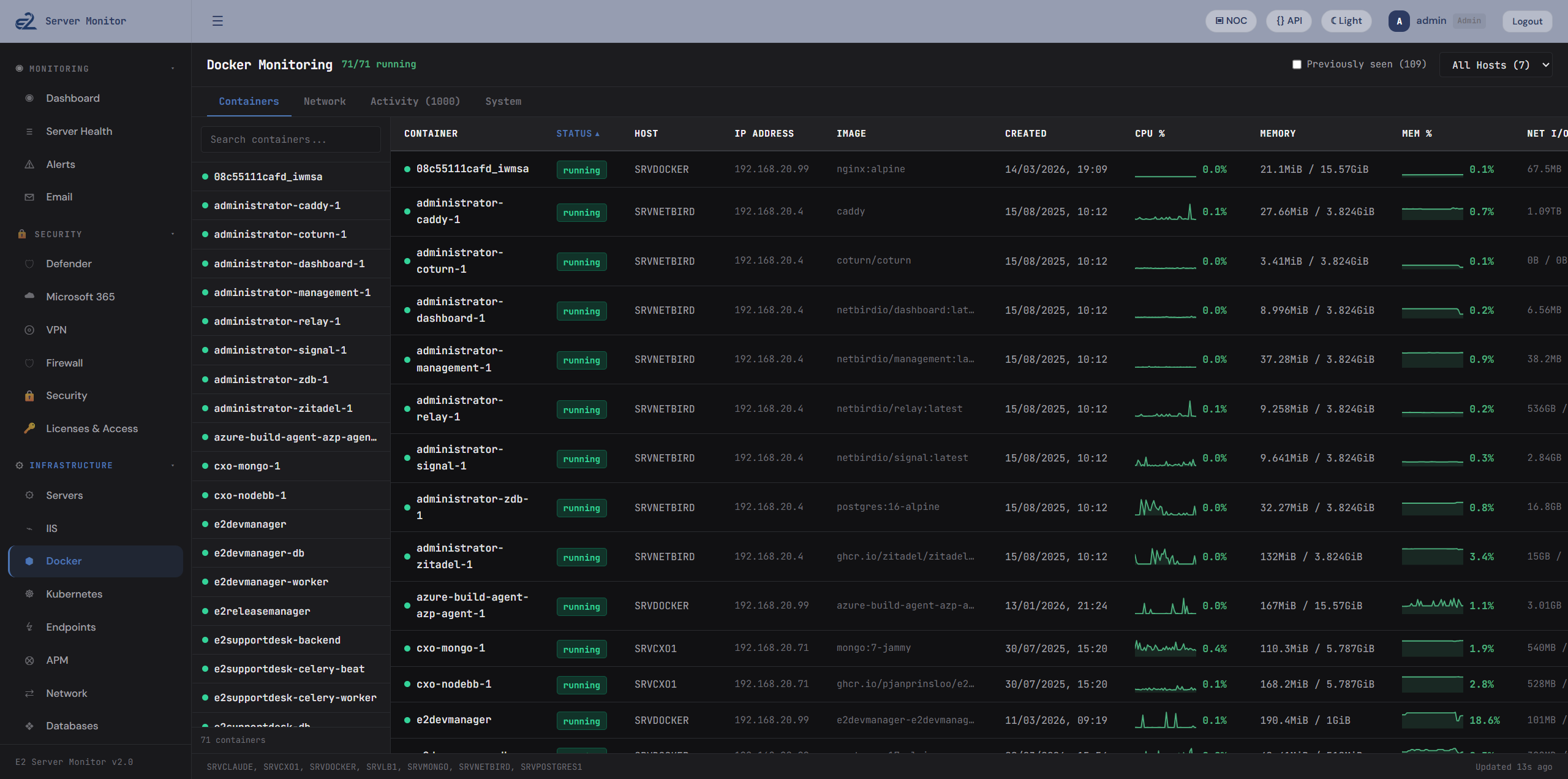 Siren infrastructure monitoring showing Docker containers with resource usage